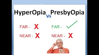 Ophthalmology 057 b Hyperopia Presbyopia Difference Compare HyperMetropia