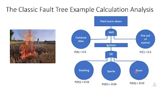 Fault Tree Example Calculation Analysis