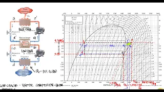 REFRIGERATION SYSTEM - CASCADE PART - 2