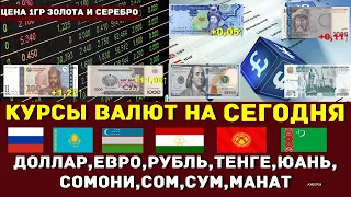 Курсы валют в России Казахстан Узбекистан Таджикистан Кыргызстан на сегодня Курс доллара цена золото