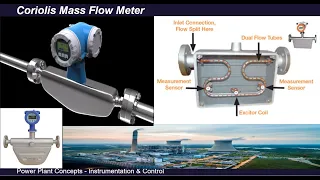 Coriolis Mass Flow Meter | Mass Flow Meter | How Does Coriolis Flow Meter Works?