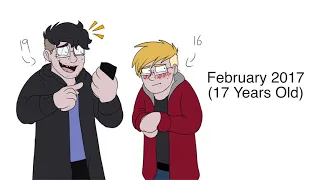 FtM Pre-T Voice Timeline (2015 - 2019)