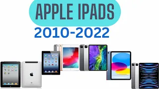 Evolution of Apple iPad | History of Apple Ipad 2010 - 2022