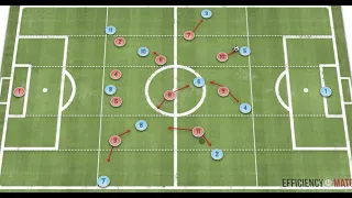 The Keys To Proactive Defending! - Modern Football Tactics