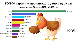 ТОП-10 стран по производству мяса курицы (1960-2020 годы)