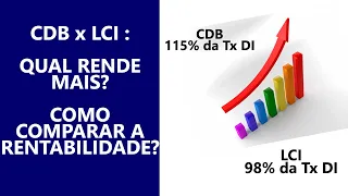 CDB x LCI COMO COMPARAR A RENTABILIDADE?