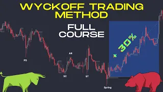 How to Trade Like The Banks - Wyckoff Trading Method