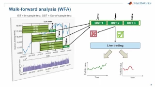 Walk Forward Analysis Using MATLAB to backtest your trading strategy