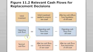 Capital Budgeting Cash Flow chapter 11