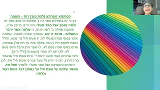 שיעור קהילות לומדות  דר יעל ציגלר