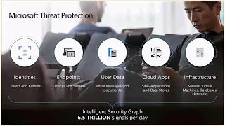 Leveraging the power of Microsoft Threat Protection