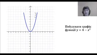 9 клас. Найпростіші перетворення графіків функцій