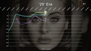 Adele ▸ Billboard 200 Chart History (2008 - 2021)
