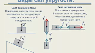 Яковлева О Р  физика урок 2 Основы динамики