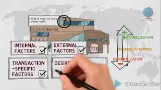 Entry mode decision - Internationalisation - Global Marketing