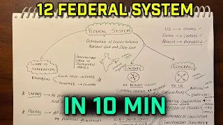 Federal System Explained with Mind Map #13 Indian Polity M Laxikanth