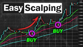 EASY Scalping Strategy For Daytrading Forex (High Winrate Strategy)