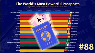 The World's Most Powerful Passports - 2021