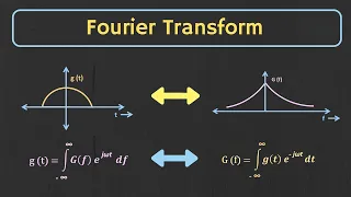 Fourier Transform Explained