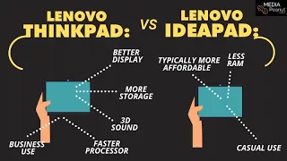 Lenovo Thinkpad vs Ideapad: Which is better?