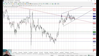 Аналитика рынка Форекс без воды c 20 09 по 24 09 2021 от Ярослава Мудрого. EUR/USD, USD/CHF, USD/JPY