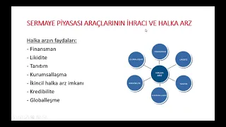 SERMAYE PİYASASI MEVZUATI IV (HALKA AÇILMA HALKA ARZ, HALKA AÇIK ORTAKLIKLAR) SMMM YETERLİLİK SINAVI