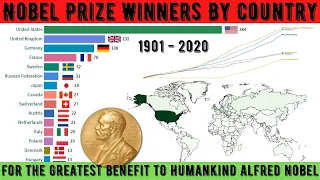 Nobel Prize Winners By Country 1901 - 2020 | Nobel Prize Winners Timeline