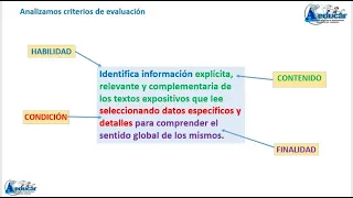 Elaboración de criterios de evaluación: primaria y secundaria