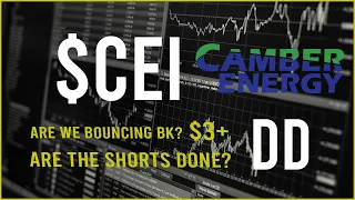 $CEI Stock Due Diligence & Technical analysis  -  Price prediction (11th Update)