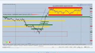 работа в рынке в реальном времени по тс Оракул, торговля (Дейтрейдинг/Intraday)