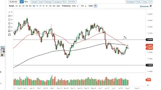 EUR/USD and GBP/USD Forecast August 4, 2021