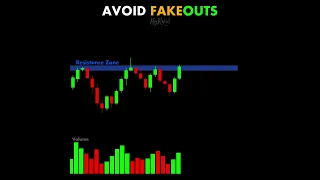 Fakeouts Avoid #chartpatterns | Stock #market | Price Action I Forex | Crypto | #shorts