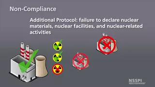 4 - Introduction to Nuclear Safeguards & Security: Legal Agreements for IAEA Safeguards