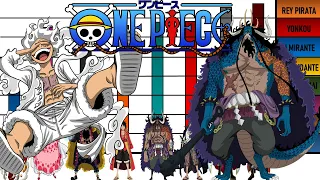 Niveles de Poder de Los Yonkou One Piece
