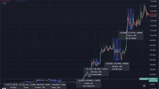 Здесь заработает только терпеливый BTC ETH AXS CRV MAR3