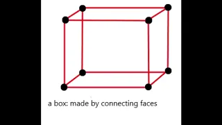 Draw a tesseract (4-dimensional box)