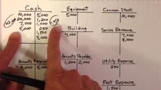 Creating a Trial Balance