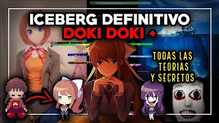 The DEFINITIVE DDLC Iceberg