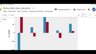 Оптимизируй это! Результаты торговой системы покупки акций после n последовательных дней снижения.