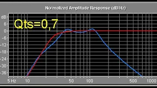 В поисках Qt=0,7