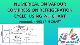 NUMERICAL ON VAPOR COMPRESSION REFRIGERATION CYCLE USING P-H CHART |  VCR CYCLE | AMMONIA P-H CHART