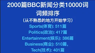 2000篇BBC新闻分类词汇10000:词频排序