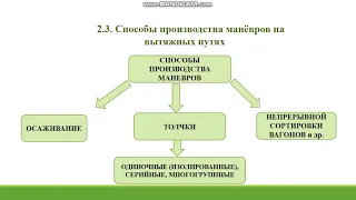 Лекция 2 Организация манёвровой работы на участковых станциях