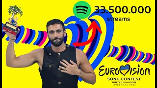 Eurovision 2023 by Spotify Streams (25th of March)