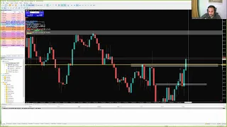 LIVE Forex NY Session - 27th April 2022