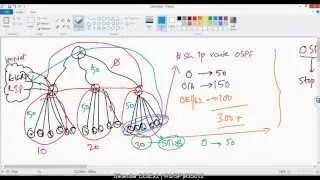 Understanding OSPF STUBS and TOTALLY STUB