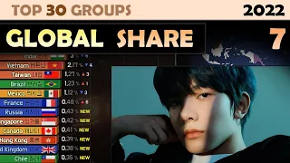 K-POP GLOBAL SHARE | TOP 30 GROUPS (2022. 7)