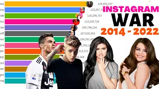 15 most followed Instagram account 2014 - 2022 || most followed person on Instagram In The World