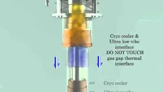 Coldedge Technologies Ultra low vibration CryoCooler