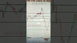 CADJPY 27 Nov To 01 Dec 2023 American Weekly Forex Forecast #forexanalysis#weeklyforexforecast#gold